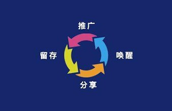 电商小程序