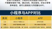 什么是微信小程序？对比APP有什么不同？