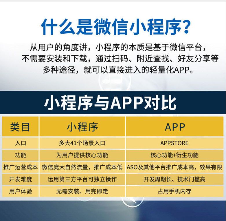 微信小程序开发
