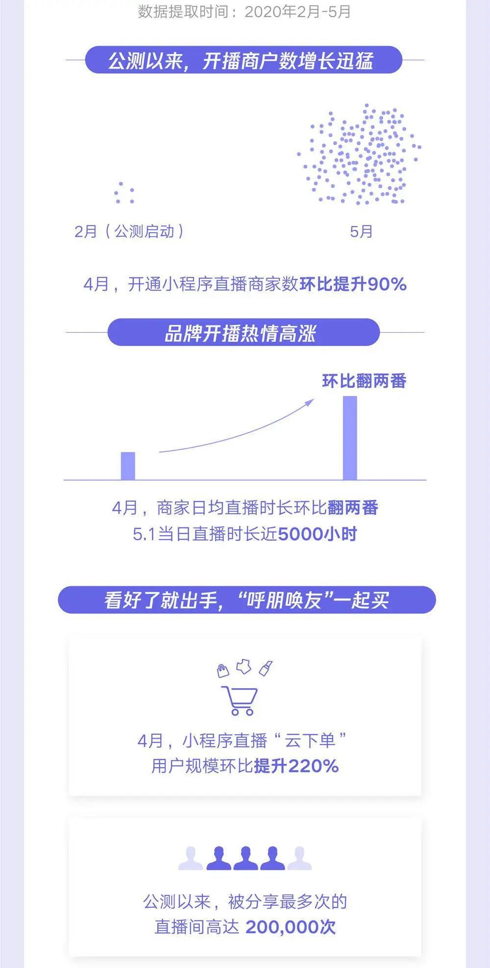 直播小程序开发